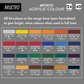 BRUSTRO Artists Acrylic Colour Paint - Set of 24, 40ml Color Tubes | Vibrant Shades,Soft Bodied,Water-based,Non-toxic,Inter-mixable,Ideal for Paper,Canvas,Cardboard, Fine Art Students,Professionals